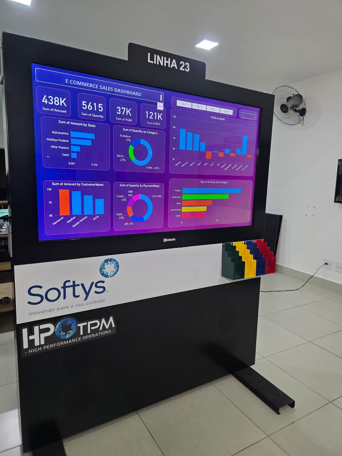 Painel Softys com dashboards Power BI na linha de produção